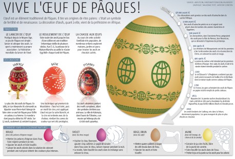 GRAPHIQUE Œufs de Pâques