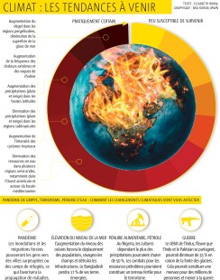 FUTURE_CLIMATE-CHANGE-GRAPHIC-FR