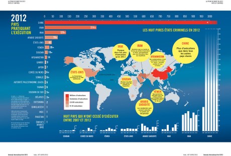 Pays-pratiquant-l'exécution-2012