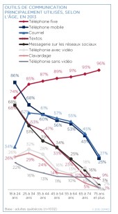 tableau 2 cefrio