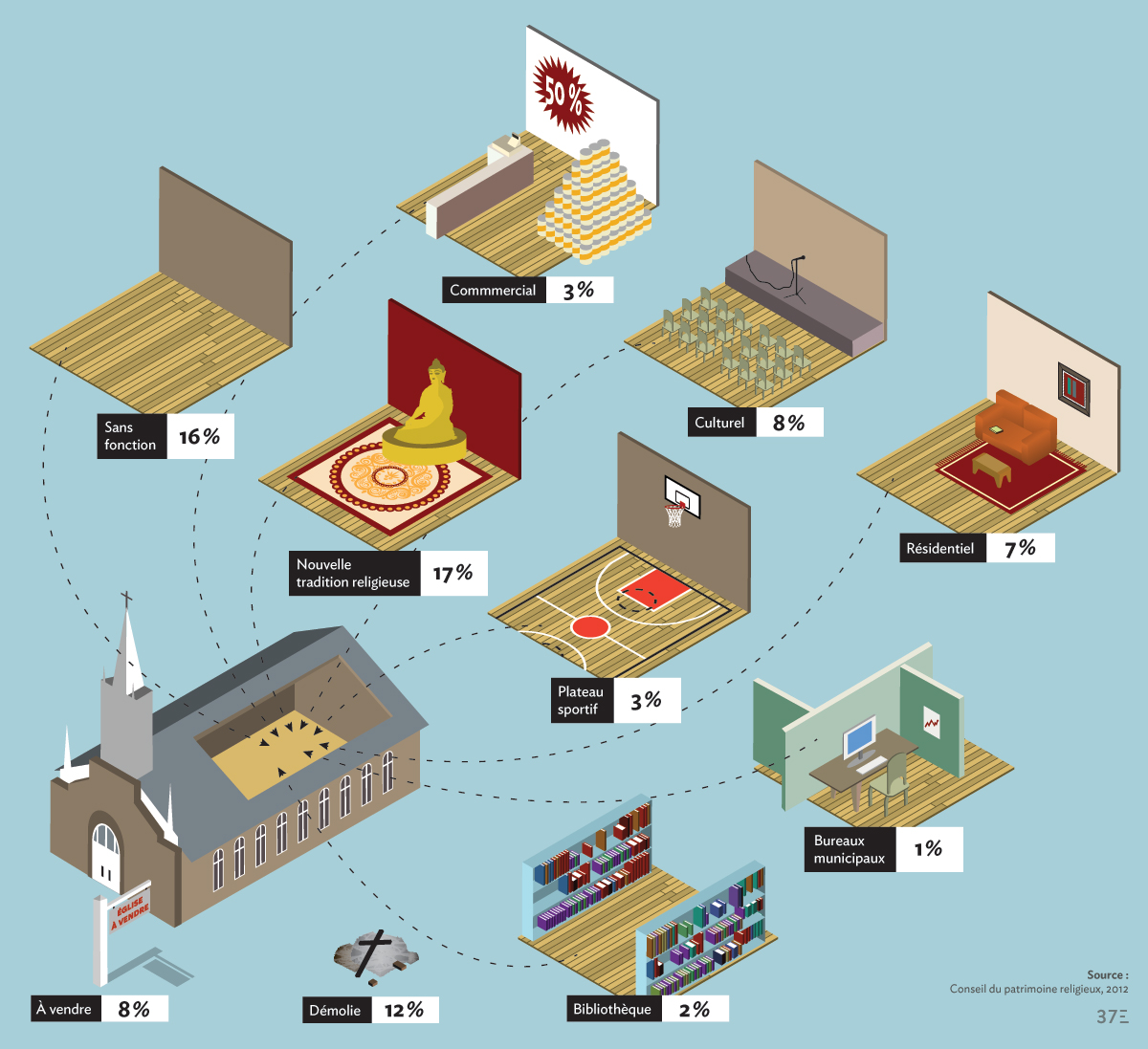 Infographie-eglise2evie-fin