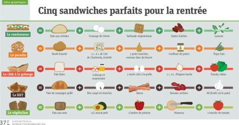 INFOGRAPHIQUE_sandwiches-FINAL