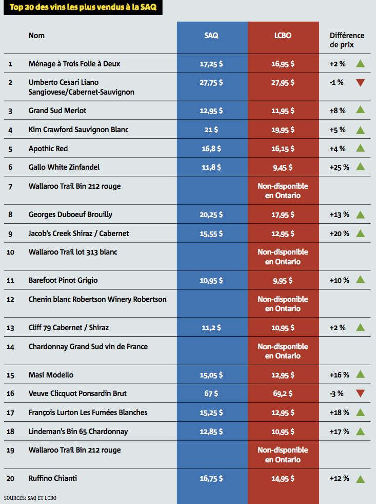 Top 20 SAQ