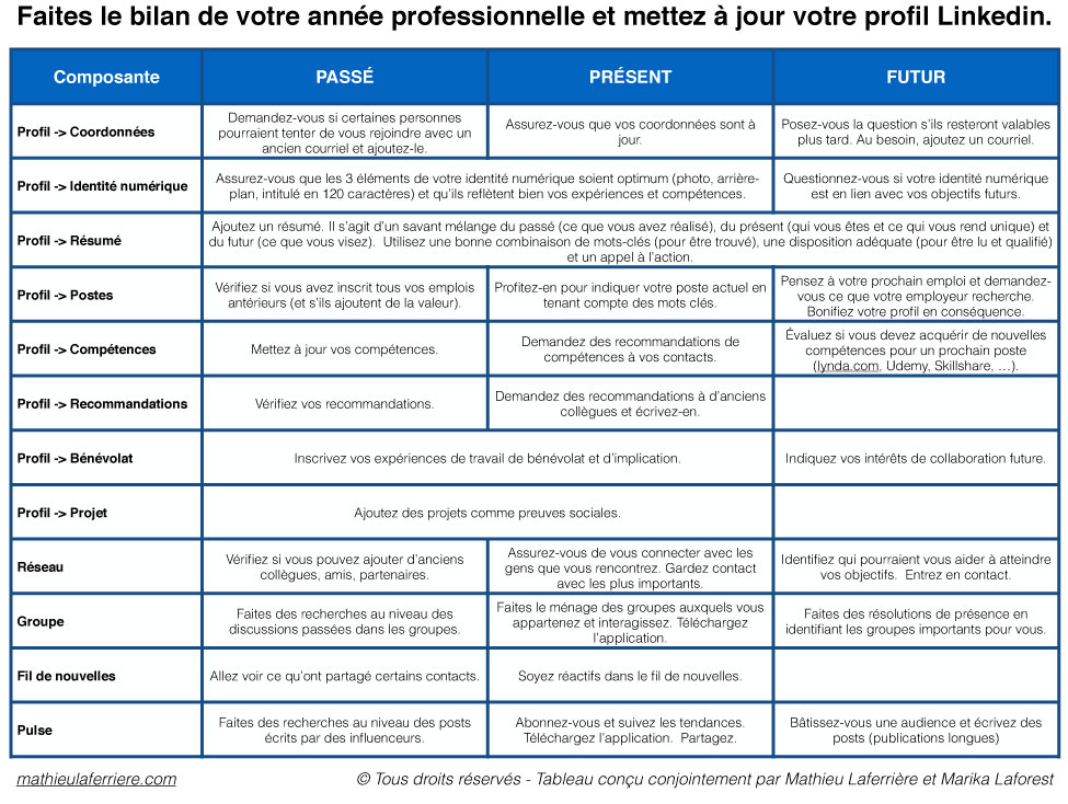 Tableau-bilan-professionnel-linkedin