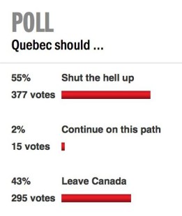 Sondage Sun