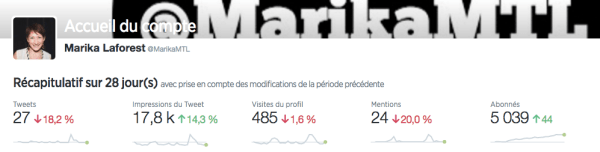 Twitter Stats Récaputulatif