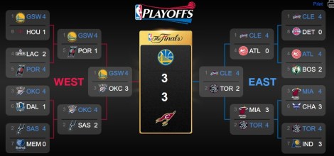 tableau NBA