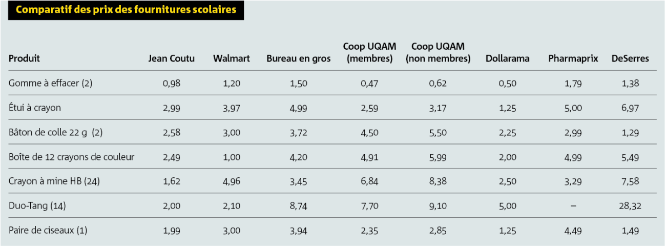 Tableau fournitures scolaires