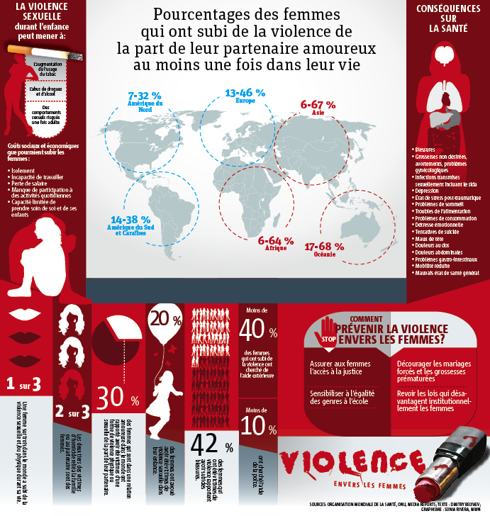 infographie féminicide