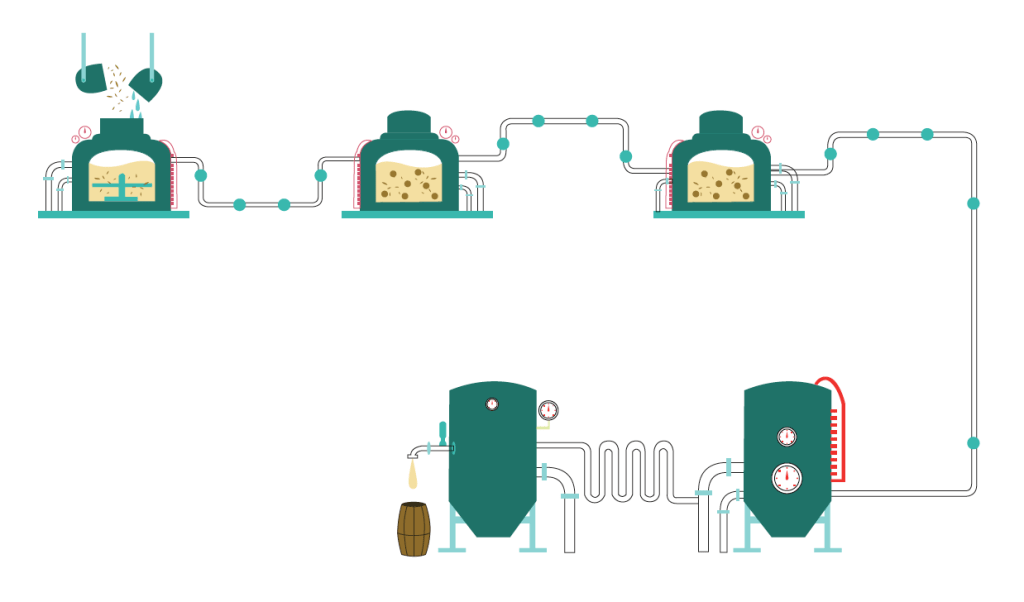 Illustration démontrant la fabrication de la bière