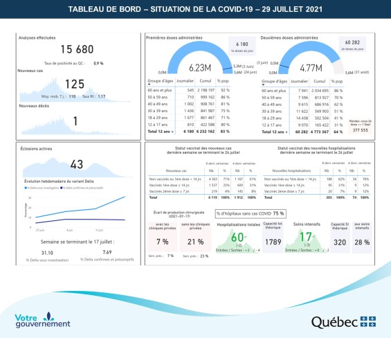 Taux de vaccination et nouveaux cas de COVID-19 en date du 30 juillet.