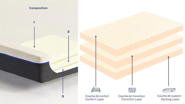 investissement matelas latex bleu.eco