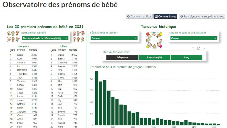 outil: observatoire des prénoms pour bébé